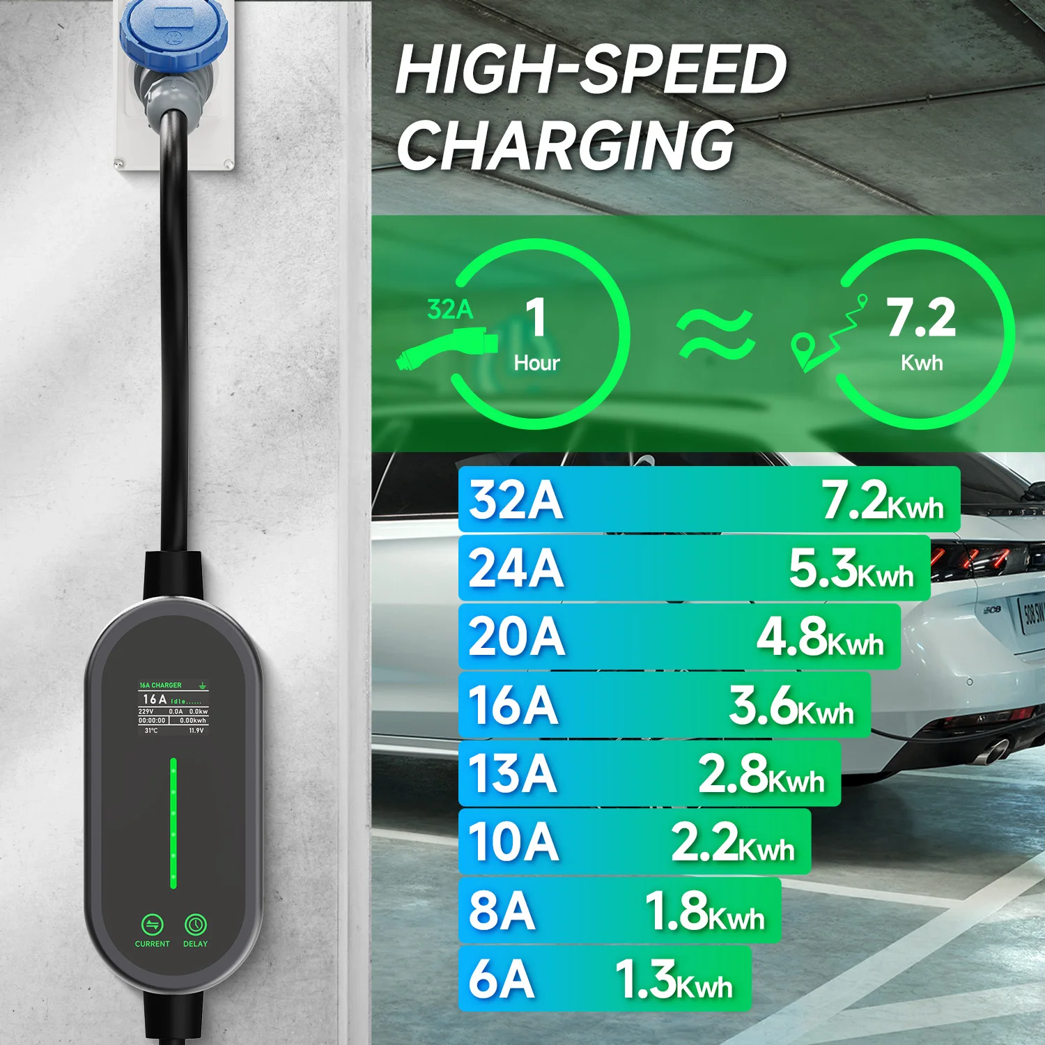 AFEEV 7.2KW 32A 휴대용 EV 충전기 - 유 - Portable Ev Charger 32A Type 2 Cee Plug 리뷰 및 가격